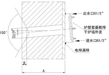 气动内窥式高温工业电视炉墙开孔图