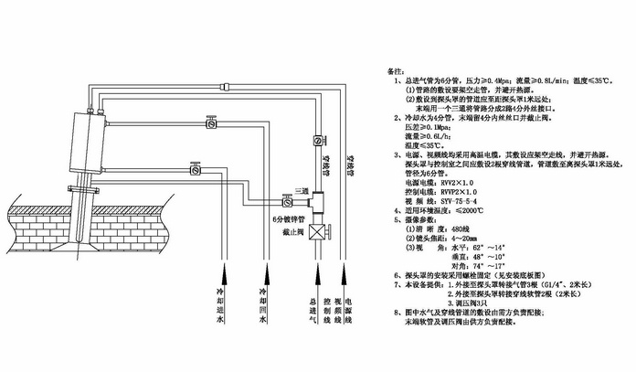 固定式高温工业电视系统安装图